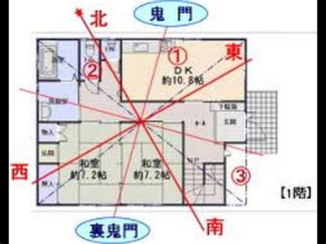 鬼門是什麼